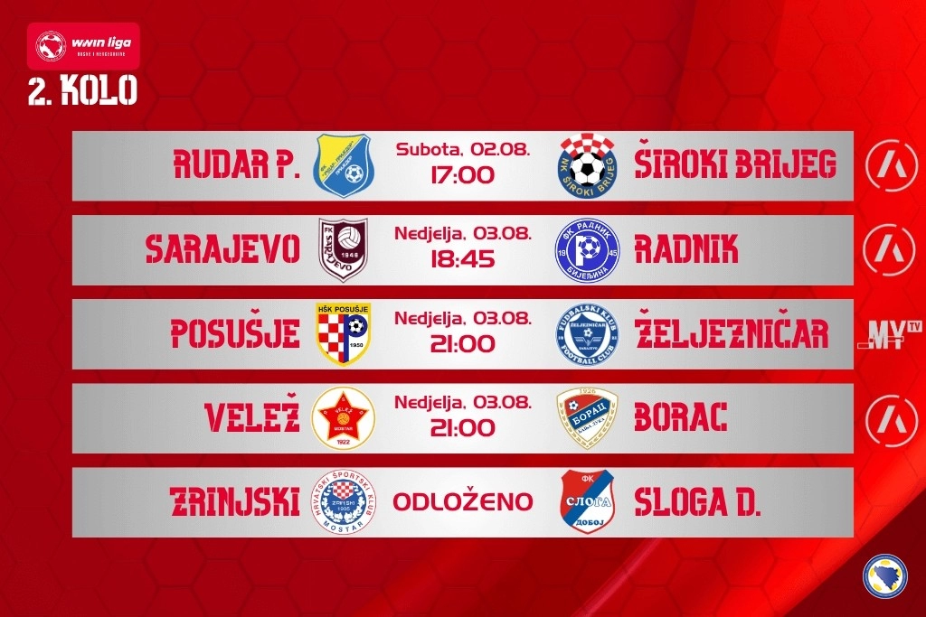 WWinliga 2kolo 2025