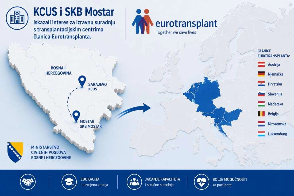 KCUS i SKB Mostar iskazali interes za suradnju s članicama EUROTRANSPLANT-a